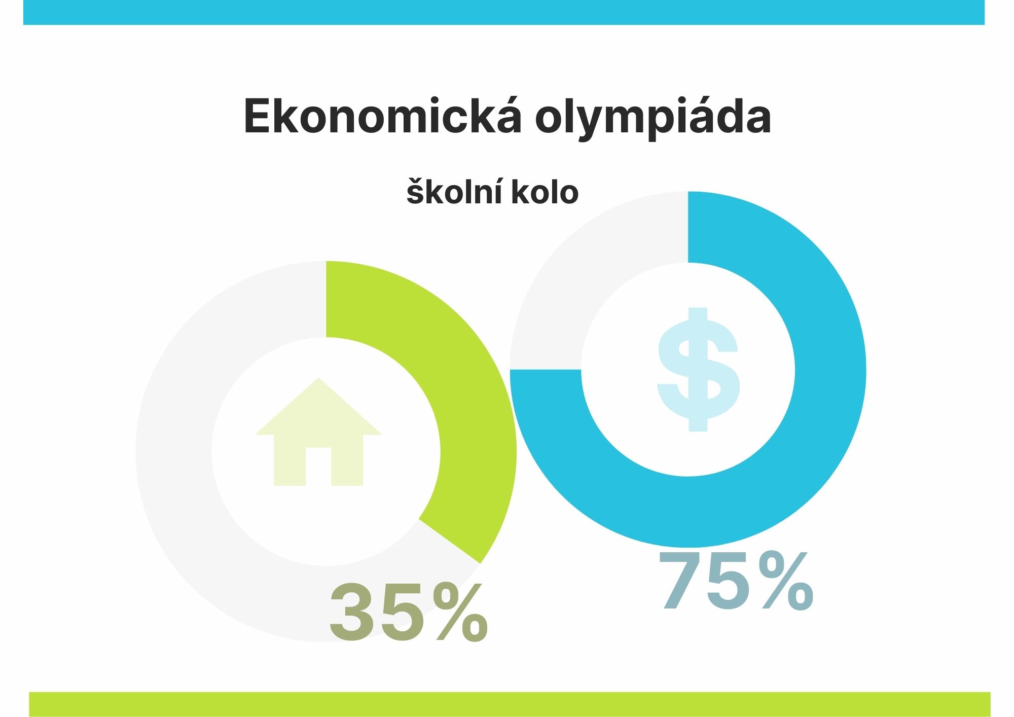 Výsledky školního kola Ekonomické olympiády